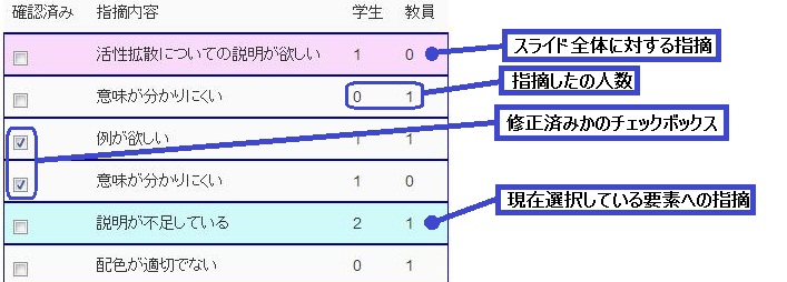 指摘一覧の説明