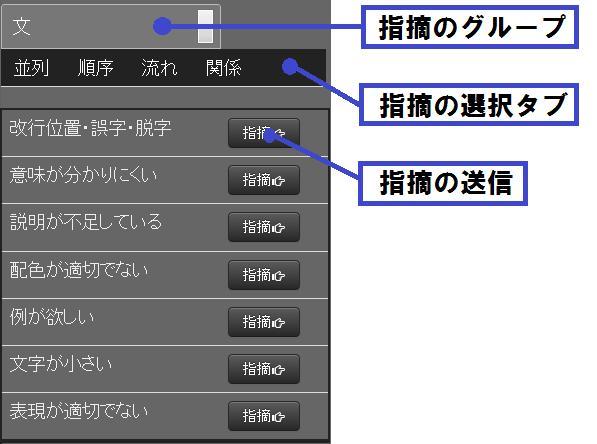 定型文による指摘