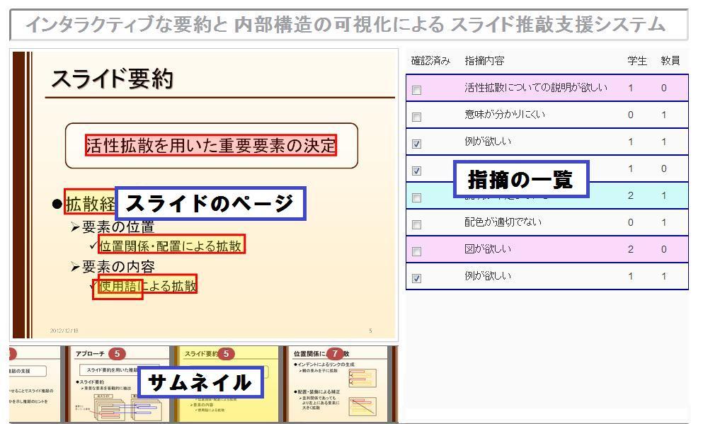 発表ごとのフィードバック情報閲覧画面