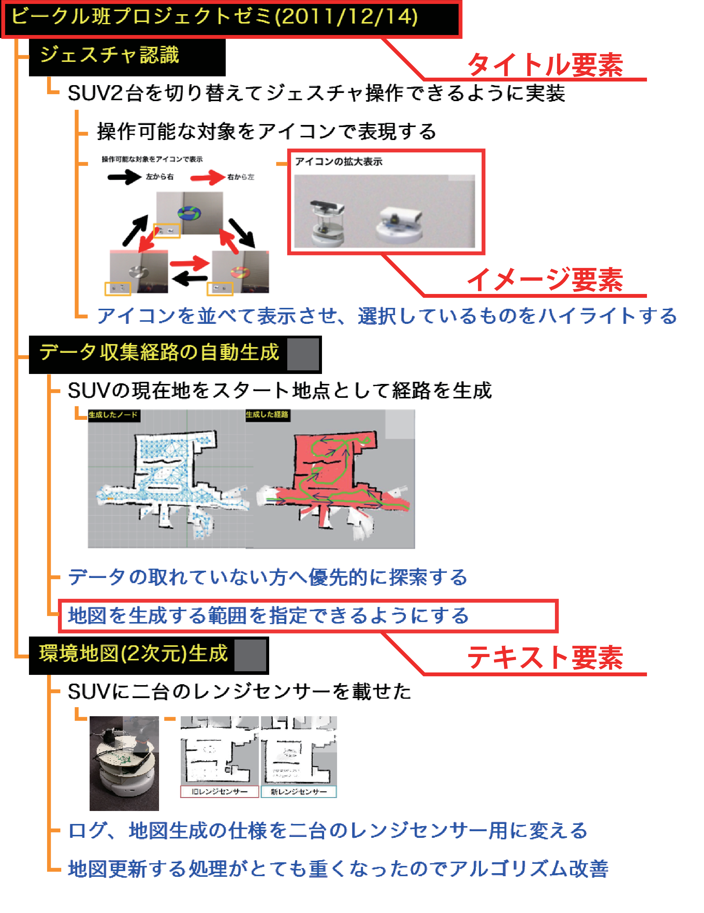 ボードコンテンツと木構造