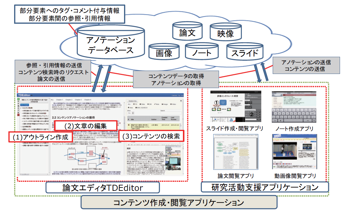 論文作成支援環境の構成