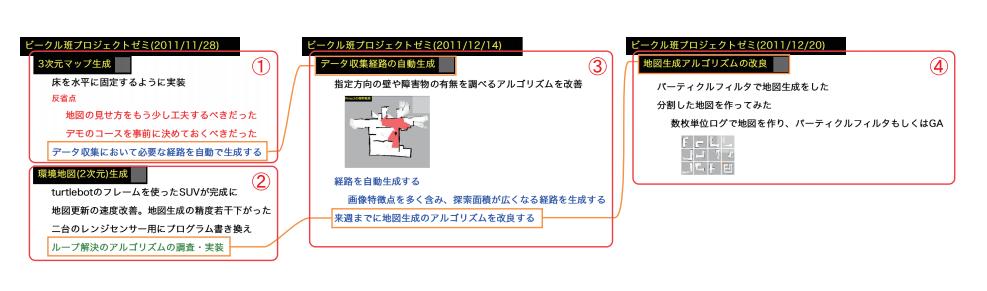 木構造と引用情報から表した複数ミーティングの文脈