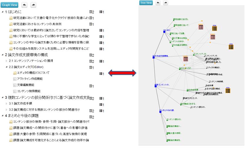 論文アウトライン全体のグラフ構造表示