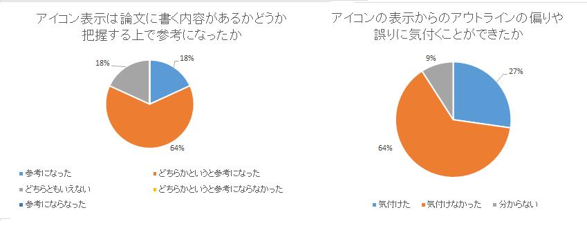 コンテンツアイコンに関するアンケート結果