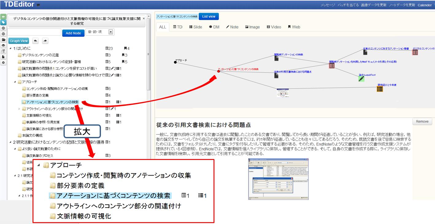 関連付けられたコンテンツの可視化