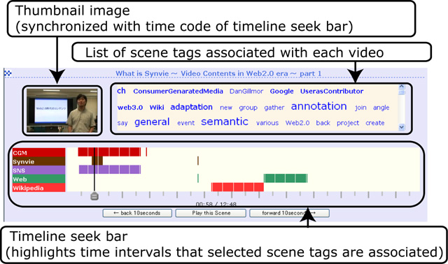 シークバーとタグに基づくビデオ検索のインタフェース