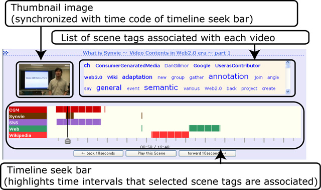 Interface for video searching with a seek bar and tags.