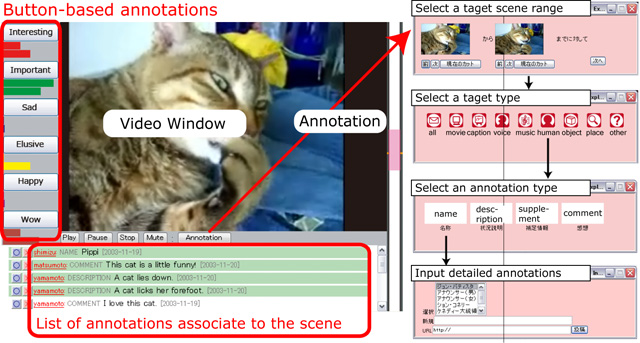 オンラインビデオアノテーションシステムiVASのインタフェース