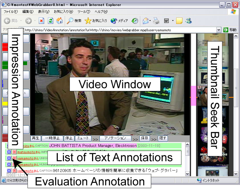 
Example of Videoblog Annotation
        