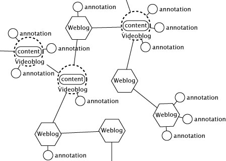 
Weblog Network
      