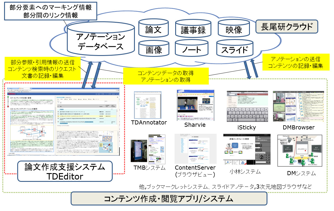 システム全体像