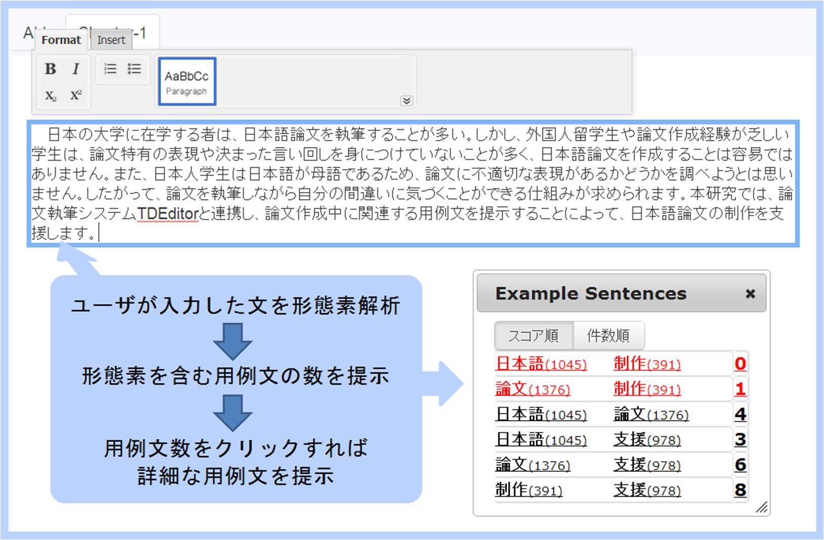 エディタ上での用例文数の提示