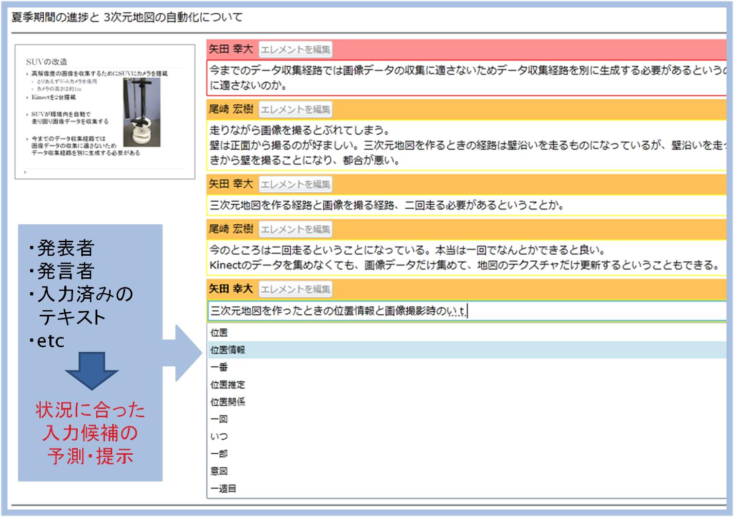 入力候補の提示